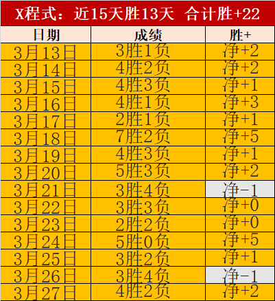专栏,火热状态解,胜负总分详,8波体育首页,即时比分,比分直播,足球比分直播,8波官网