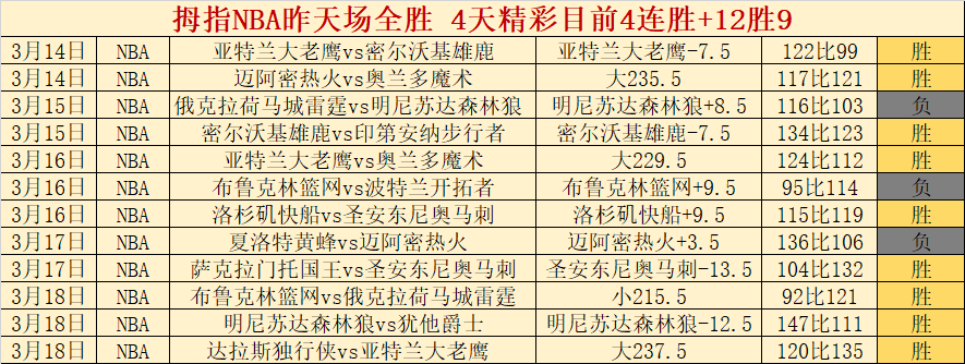周二,西甲推荐,赫罗纳对阵,8波体育首页,即时比分,比分直播,足球比分直播,8波官网