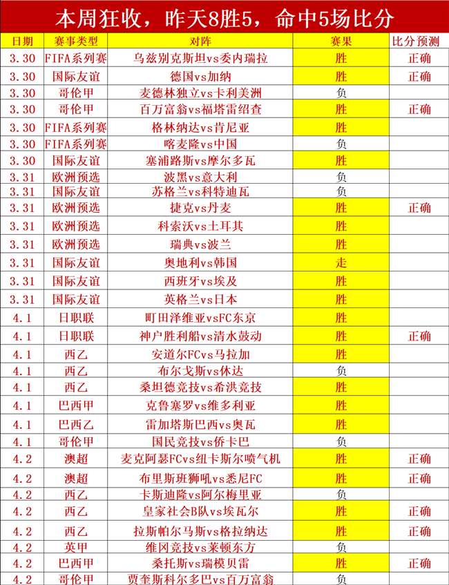 附加赛生死,大乐透期号,专家质合推,8波体育首页,即时比分,比分直播,足球比分直播,8波官网