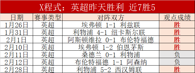 昨日胜利,连冠,西部巅峰雷,8波体育首页,即时比分,比分直播,足球比分直播,8波官网