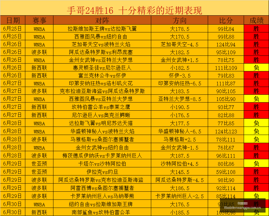 波足球比分,8波足球比分,8波体育首页,8波体育首页,即时比分,比分直播,足球比分直播,8波官网