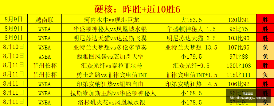 波足球比分,波体育首页,突发变动引,8波体育首页,即时比分,比分直播,足球比分直播,8波官网