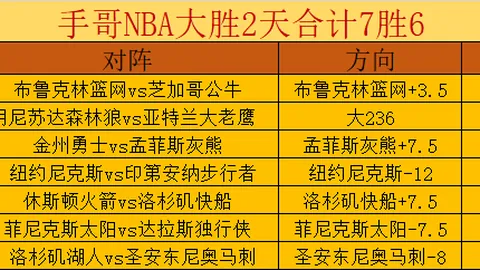 快船逆势逆转，哈登27分关键罚球建功，鲍威尔砍下35分，CJ独得33分力抗鹈鹕10连败颓势。