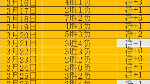 四川女篮WCBA赛场再传捷报，以88-64战胜山西女篮，延续辉煌战绩。